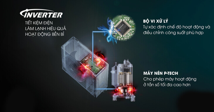 Công nghệ P-TECH Inverter
