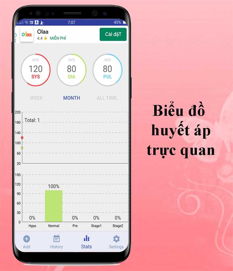 Ứng dụng đo huyết áp trên điện thoại cho ra kết quả có vẻ hợp lý