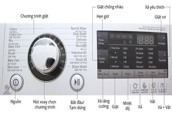 Chế độ vắt trên máy giặt LG