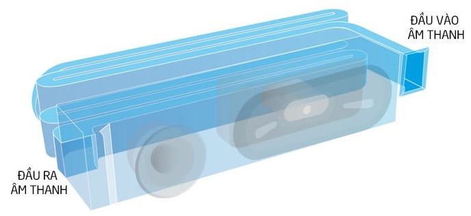 Thiết kế của loa Bass Reflex Speaker