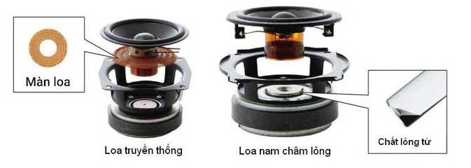 Dàn loa đặc biệt từ chất lỏng từ