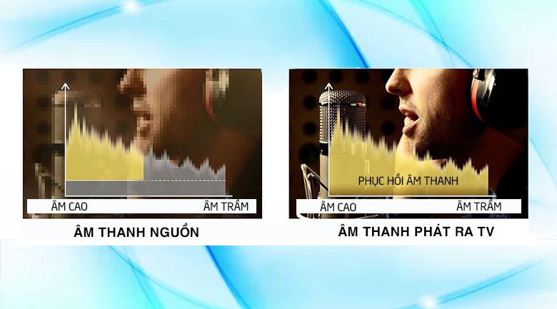 Công nghệ âm thanh DSEE HX