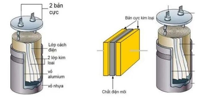 Cấu tạo tụ điện