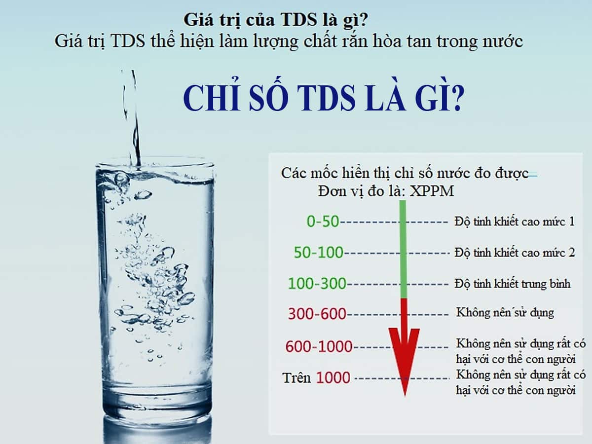 4. Phương Pháp Đo và Kiểm Tra TDS