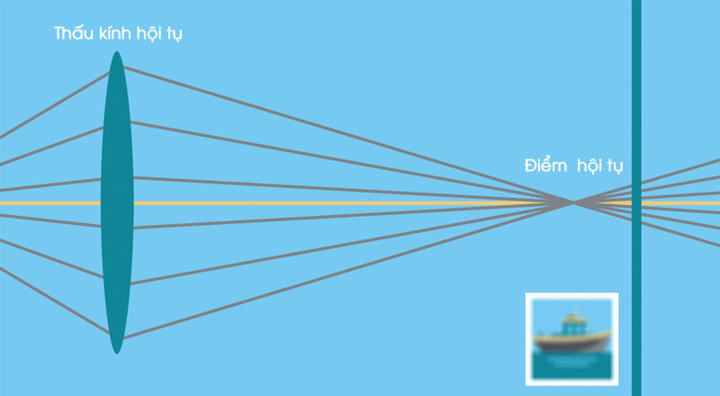 Tiêu cự của camera