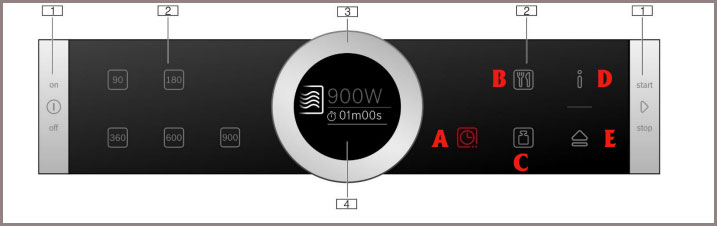 Cách sử dụng lò vi sóng Bosch