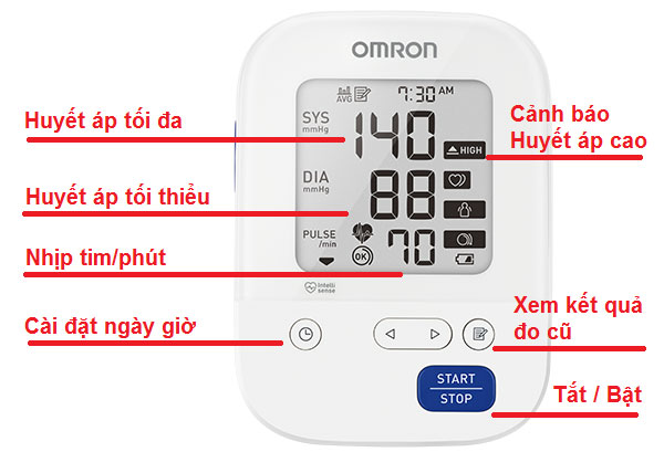 Cách đọc chỉ số trên máy đo huyết áp Omron HEM 7156