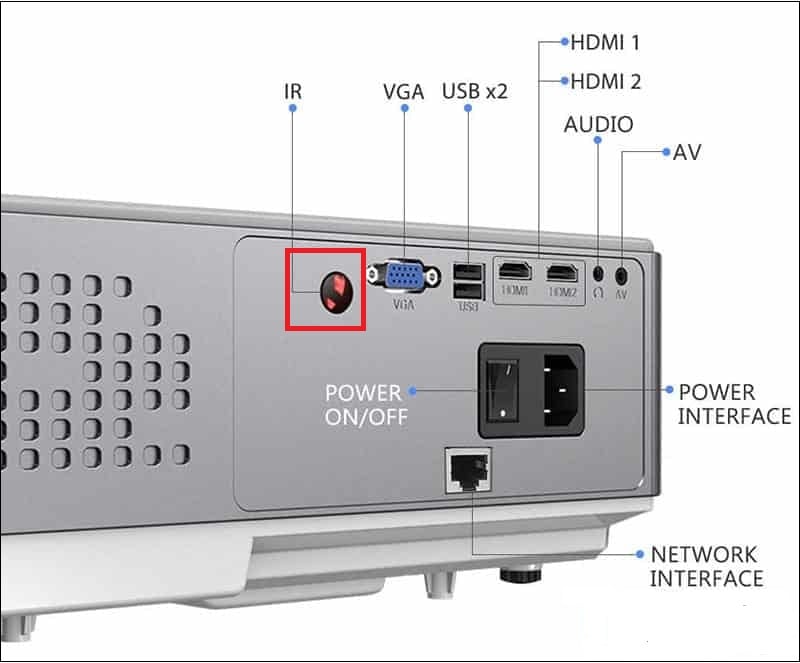 Cổng kết nối máy chiếu IR