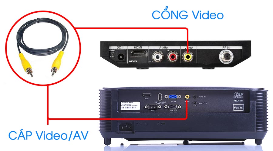 Cổng video của máy chiếu