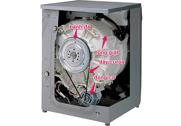 Cấu tạo máy giặt truyền động dây curoa