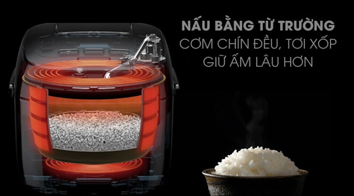 Điện năng tiêu thụ của nồi cơm điện có nhiều không?