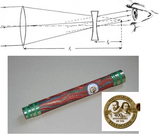  Phiên bản kính Lippershey kỉ niệm 400 năm ra đời kính thiên văn (của Public Observatory Philippus Lansbergen)