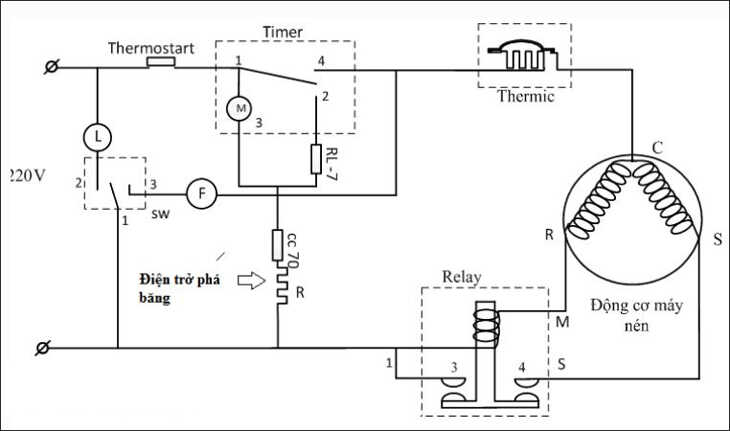 Nguyên lý hoạt động của timer xả đá tủ lạnh