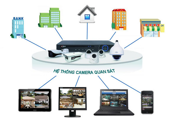 Hệ thống CCTV là gì?