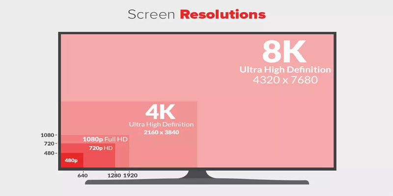  So sánh tivi HD, Full HD, 4K và 8K