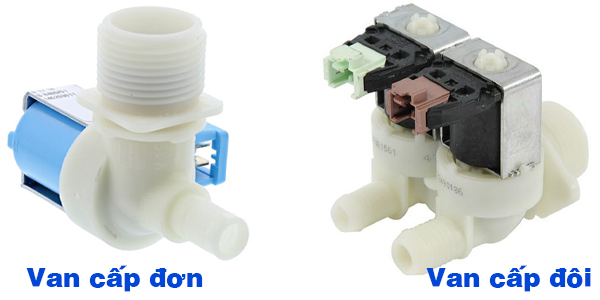 Van cấp nước máy giặt là gì?