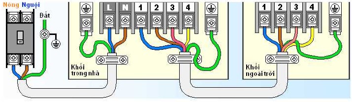 Cách đấu dây điện điều hòa 2 chiều