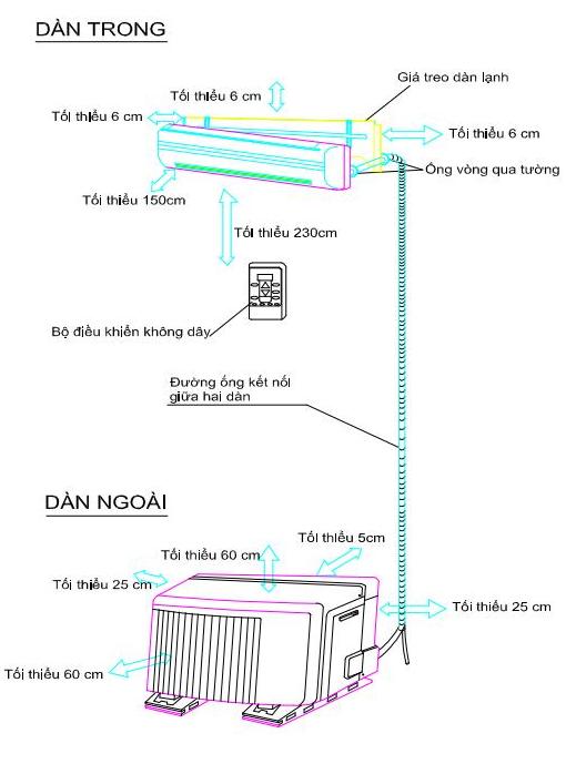 Hướng dẫn lắp điều hòa 2 chiều