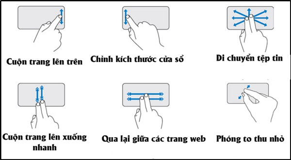 Sử dụng một số tính năng khác của touchpad