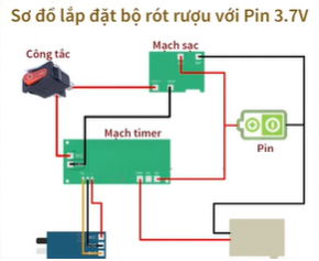 Sơ đồ lắp đặt máy rót rượu tự chế