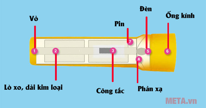 Tìm hiểu cấu tạo đèn pin