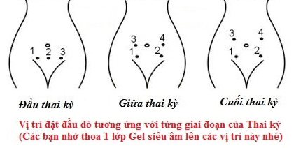 Cách sử dụng máy đo tim thai Jumper