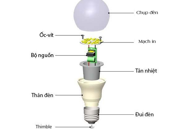 Cấu tạo của đèn LED