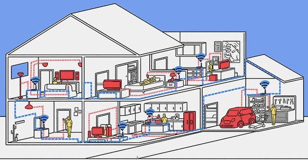 Mô hình lắp đặt Wifi Mesh