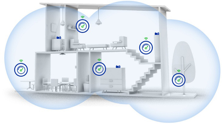 Lợi ích mà wifi mesh mang lại