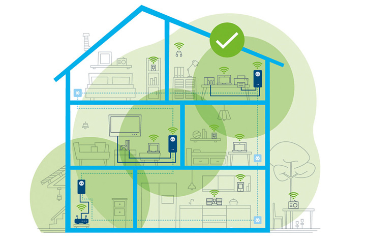 Khi nào cần dùng wifi mesh?