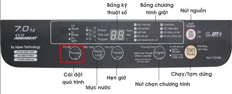Cách vắt khô quần áo bằng máy giặt Panasonic