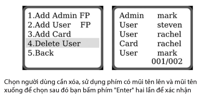 Cách xóa người dùng trên khóa vân tay