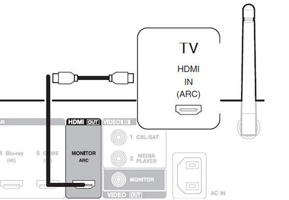 Cách lấy tiếng từ tivi Sony ra amply bằng kết nối AV