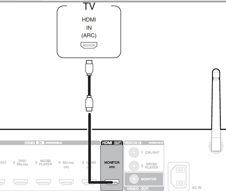 Kết nối âm thanh tivi Samsung với amply bằng cổng HDMI