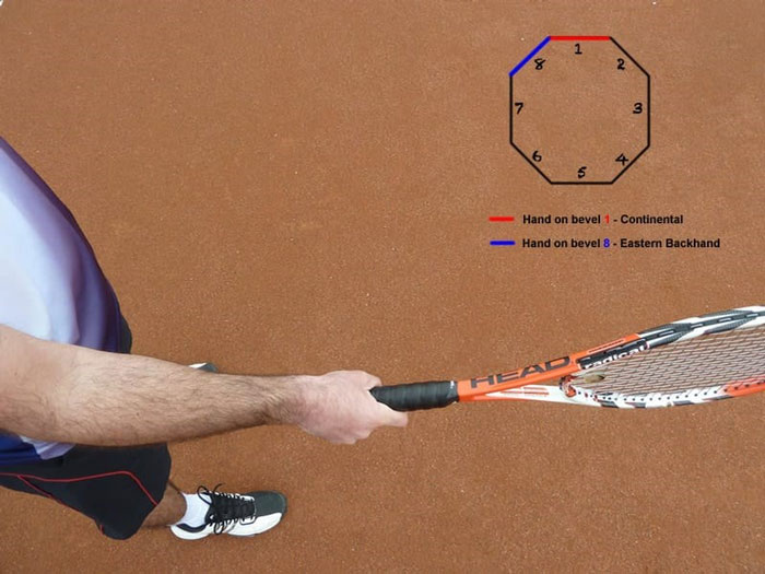 Cách cầm vợt Tennis trái tay kiểu Eastern