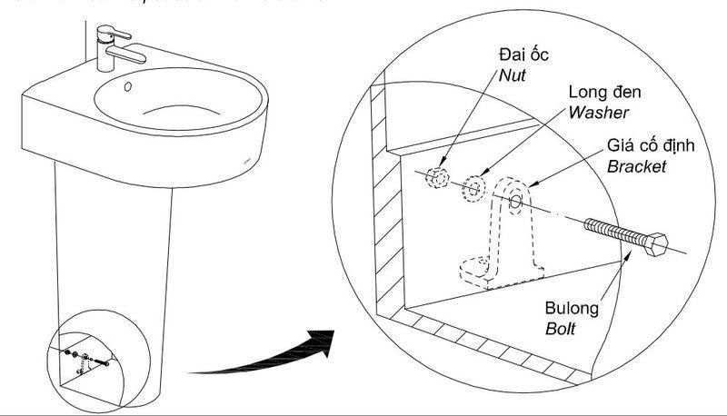 Lắp đặt cố định lavabo vào giá đỡ