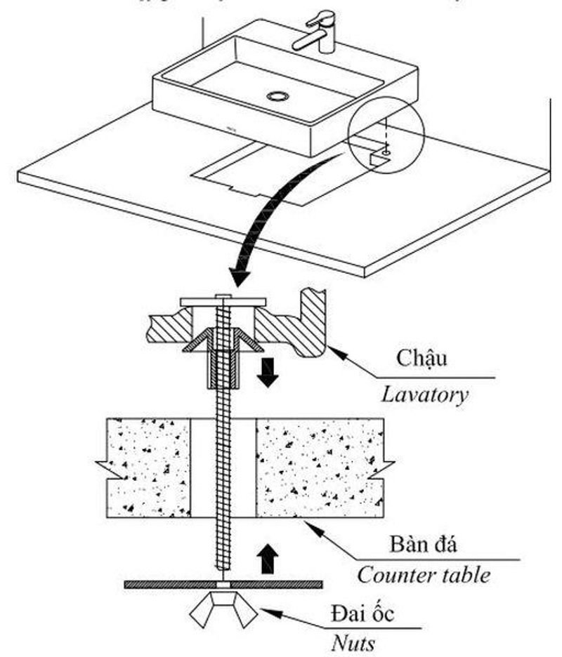 Tiến hành lắp đặt móc vào lỗ cố định rồi đặt chậu lên bàn, cố định bằng đai ốc
