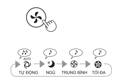 Phím điều khiển tốc độ quạt