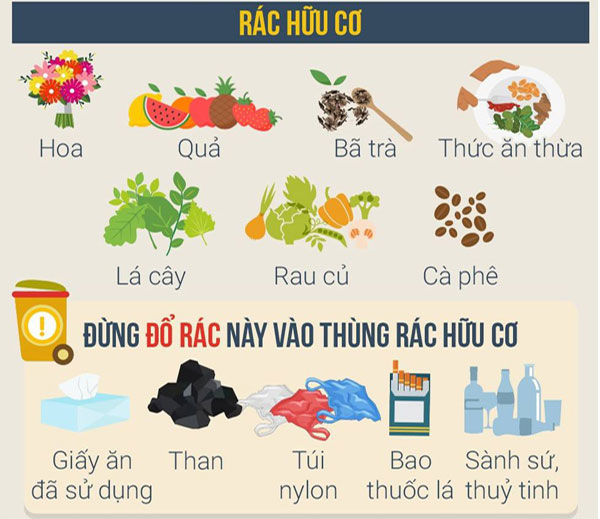 Phân loại rác