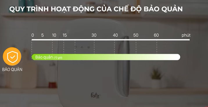 Cách sử dụng chức năng bảo quản