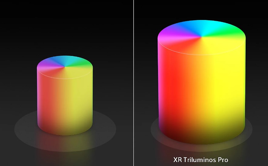 Dải màu rộng với XR Triluminos Pro™ 