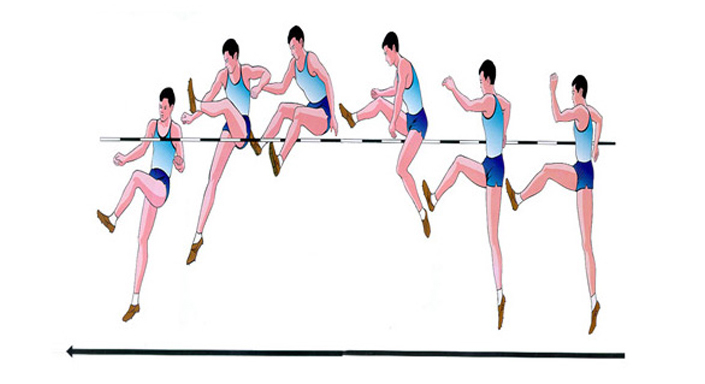 Nhảy cao kiểu nằm nghiêng