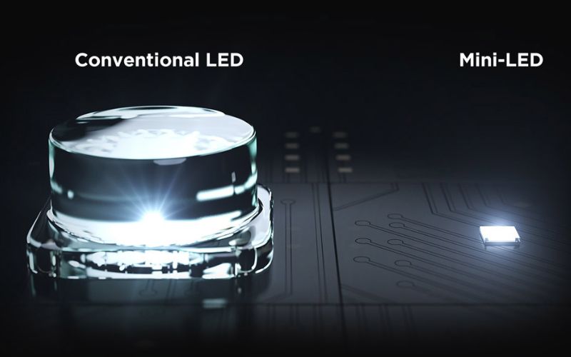Mini LED là gì?