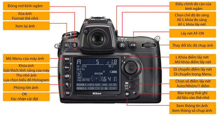 Tìm hiểu các nút chức năng của máy ảnh Nikon D700
