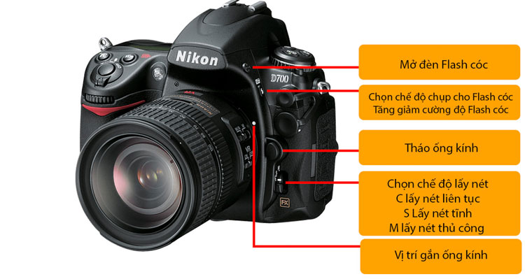 Tìm hiểu các nút chức năng của máy ảnh Nikon D700