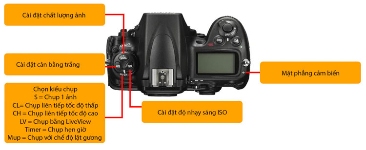 Tìm hiểu các nút chức năng của máy ảnh Nikon D700