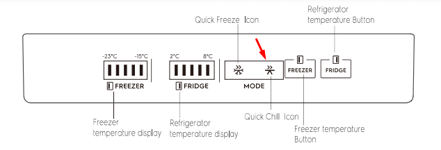 Cách điều chỉnh nhiệt độ tủ lạnh Electrolux có tính năng làm mát nhanh