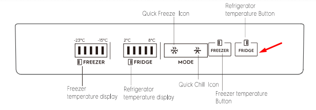 Cách điều chỉnh nhiệt độ ngăn mát tủ lạnh Electrolux