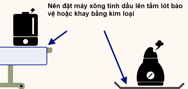 Nên đặt máy xông tinh dầu lên khay kim loại hoặc tấm lót bảo vệ