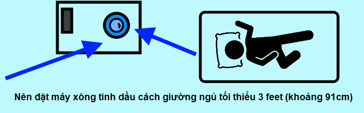 Đặt máy xông tinh dầu cách giường ngủ tối thiểu 3 feet